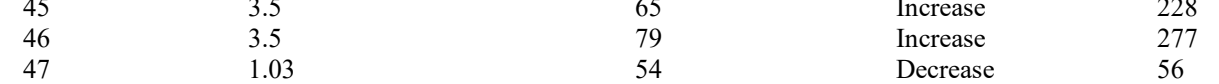 the highlighted excerpt of page 197
