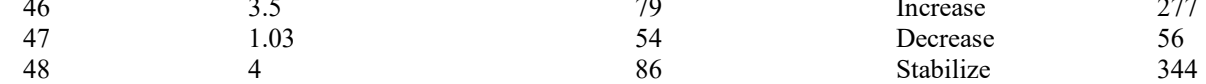 the highlighted excerpt of page 197