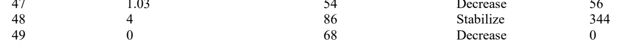 the highlighted excerpt of page 197