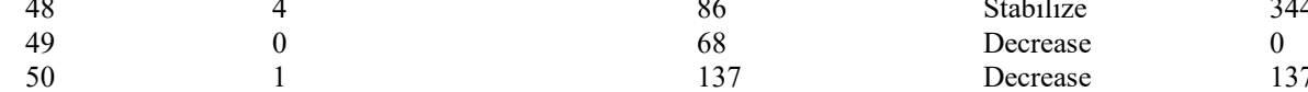 the highlighted excerpt of page 197