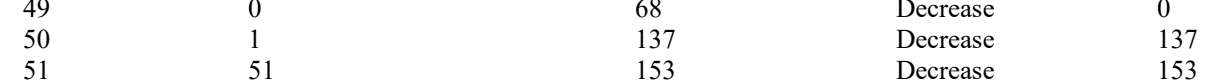 the highlighted excerpt of page 197