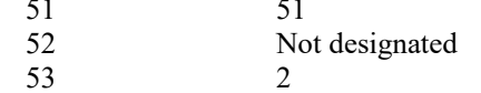 the highlighted excerpt of page 197