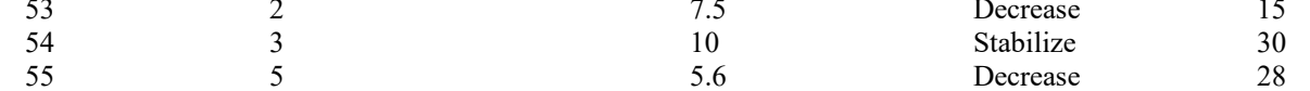 the highlighted excerpt of page 197