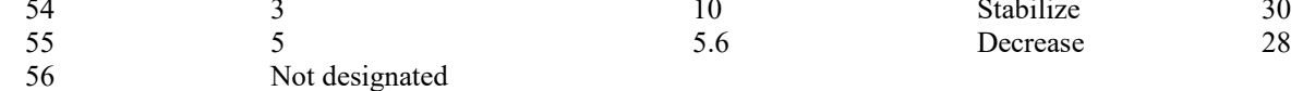 the highlighted excerpt of page 197