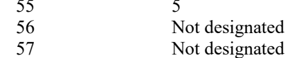 the highlighted excerpt of page 197