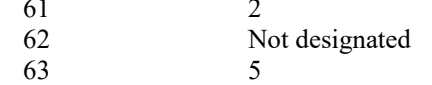 the highlighted excerpt of page 197