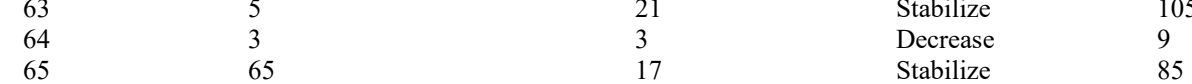 the highlighted excerpt of page 197