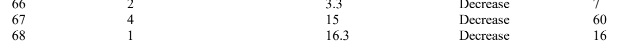 the highlighted excerpt of page 197