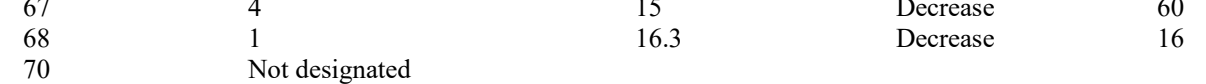the highlighted excerpt of page 197