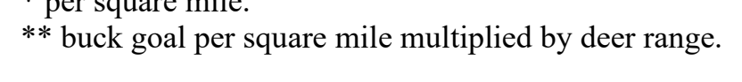 the highlighted excerpt of page 197