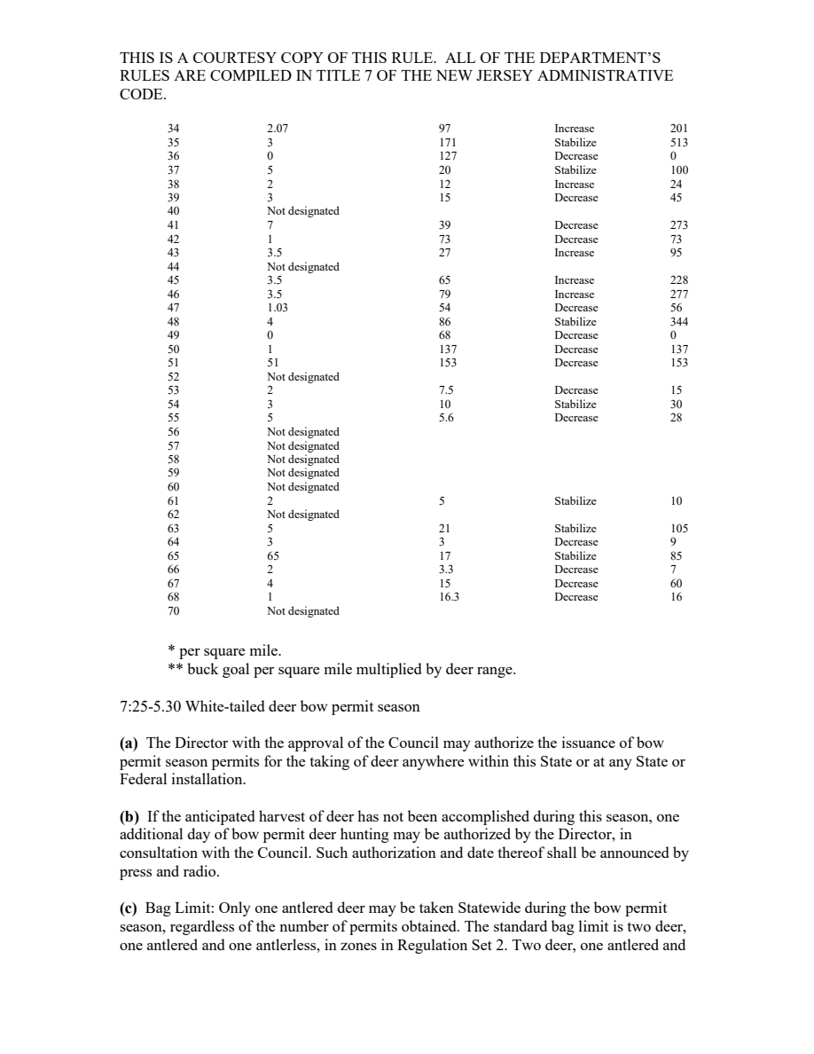 page 197 of nj_njac725.pdf