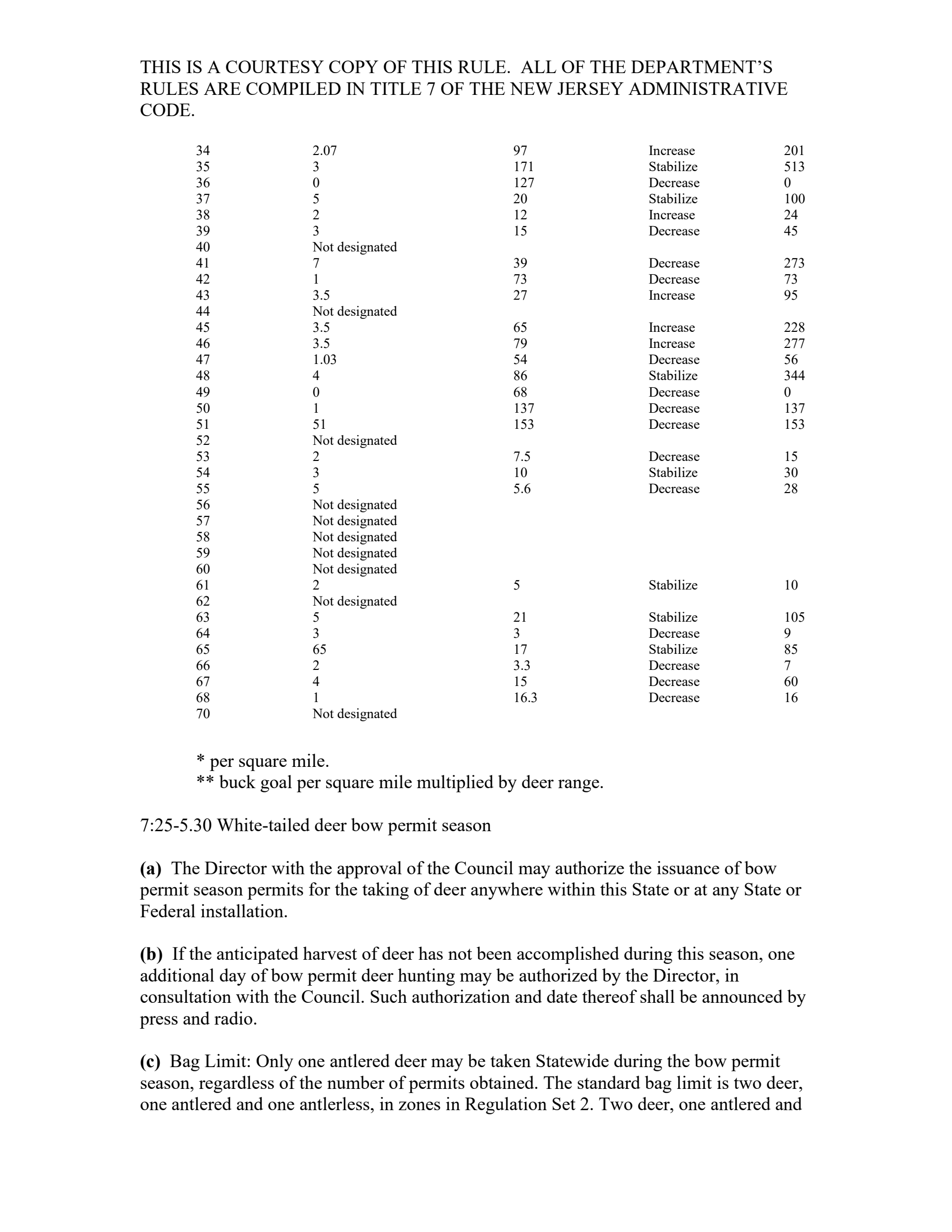 page 197 of nj_njac725.pdf