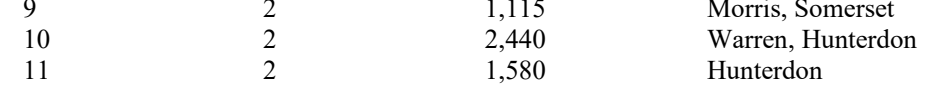 the highlighted excerpt of page 203