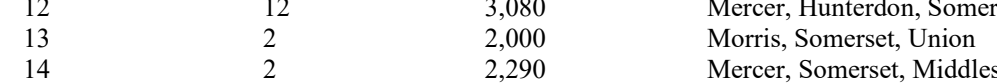 the highlighted excerpt of page 203
