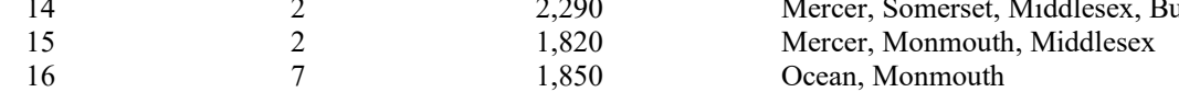 the highlighted excerpt of page 203