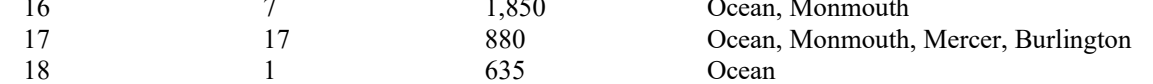 the highlighted excerpt of page 203