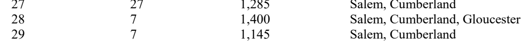 the highlighted excerpt of page 203