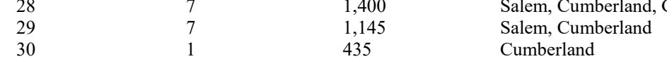 the highlighted excerpt of page 203