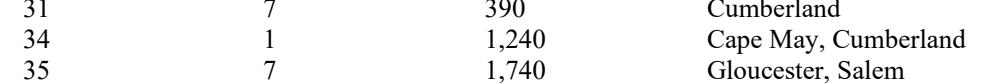 the highlighted excerpt of page 203