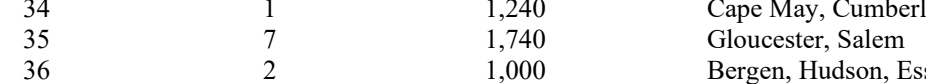 the highlighted excerpt of page 203