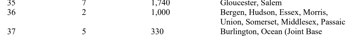the highlighted excerpt of page 203