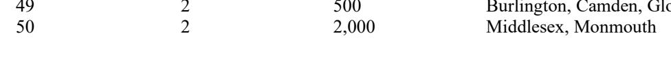 the highlighted excerpt of page 203