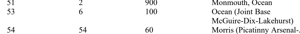 the highlighted excerpt of page 204