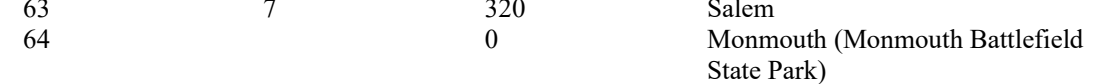 the highlighted excerpt of page 204