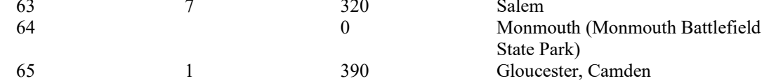 the highlighted excerpt of page 204