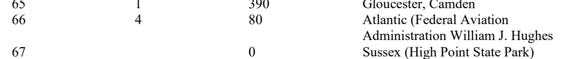 the highlighted excerpt of page 204