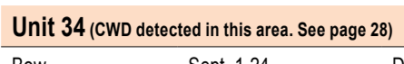 the highlighted excerpt of page 63