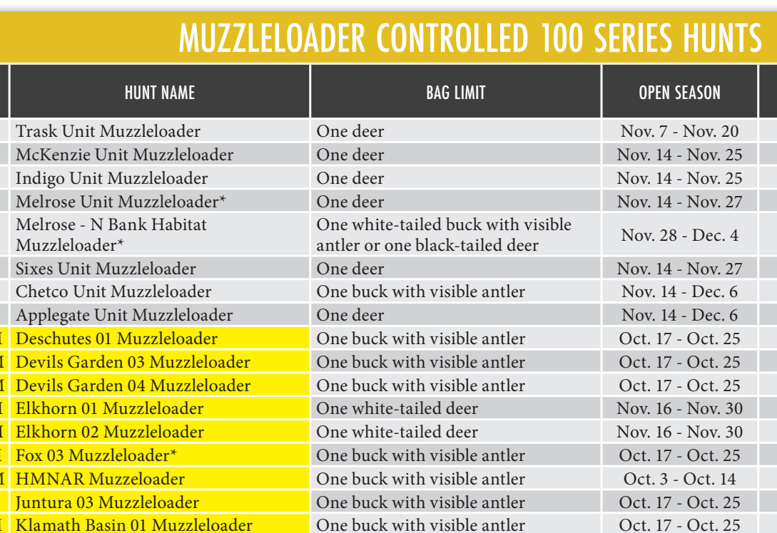 the highlighted excerpt of page 42