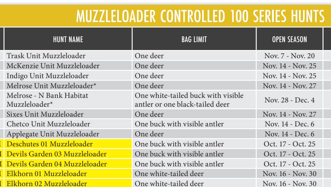 the highlighted excerpt of page 42