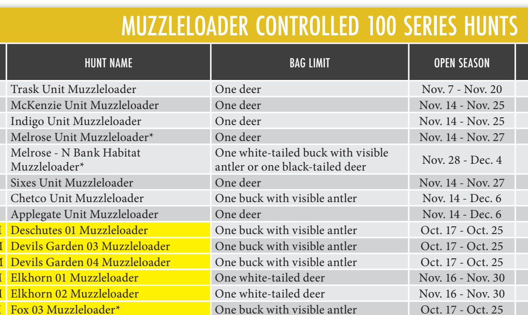 the highlighted excerpt of page 42