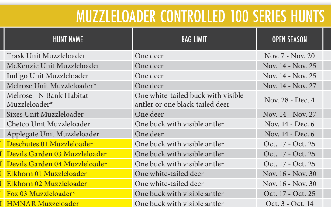 the highlighted excerpt of page 42