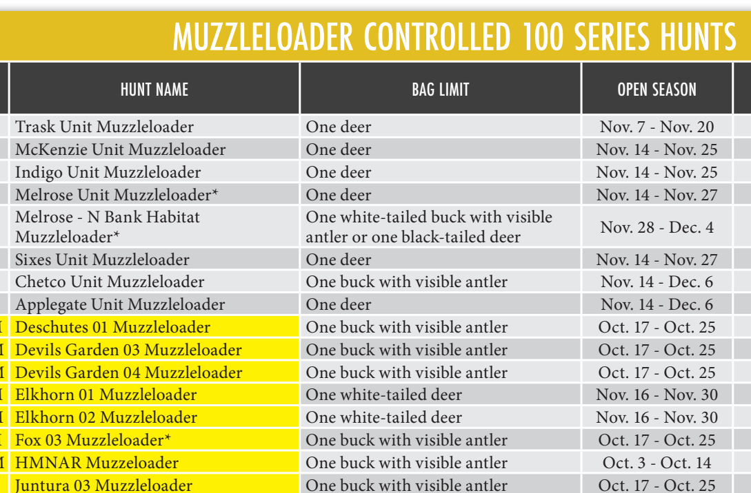 the highlighted excerpt of page 42