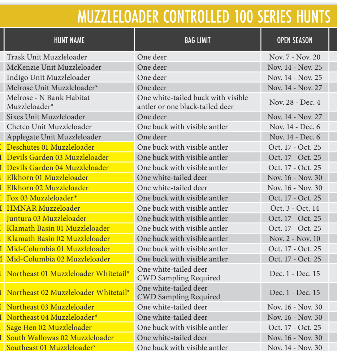 the highlighted excerpt of page 42