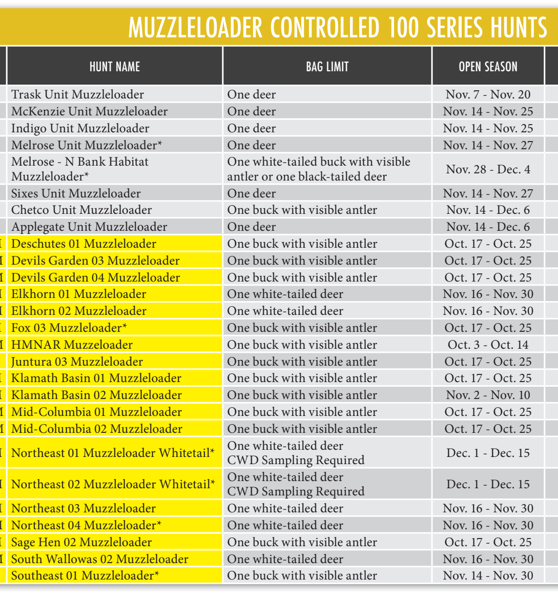 the highlighted excerpt of page 42