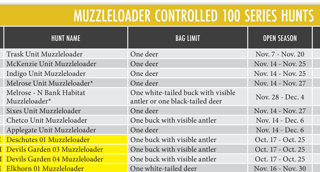 the highlighted excerpt of page 42