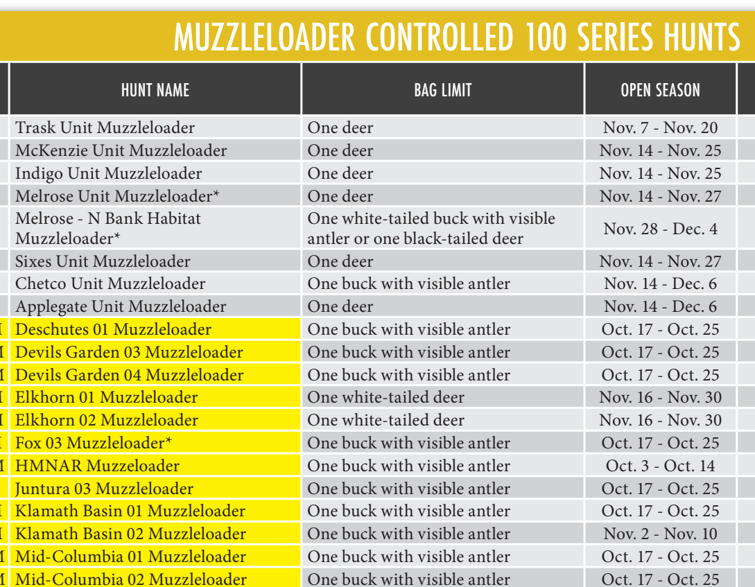 the highlighted excerpt of page 42