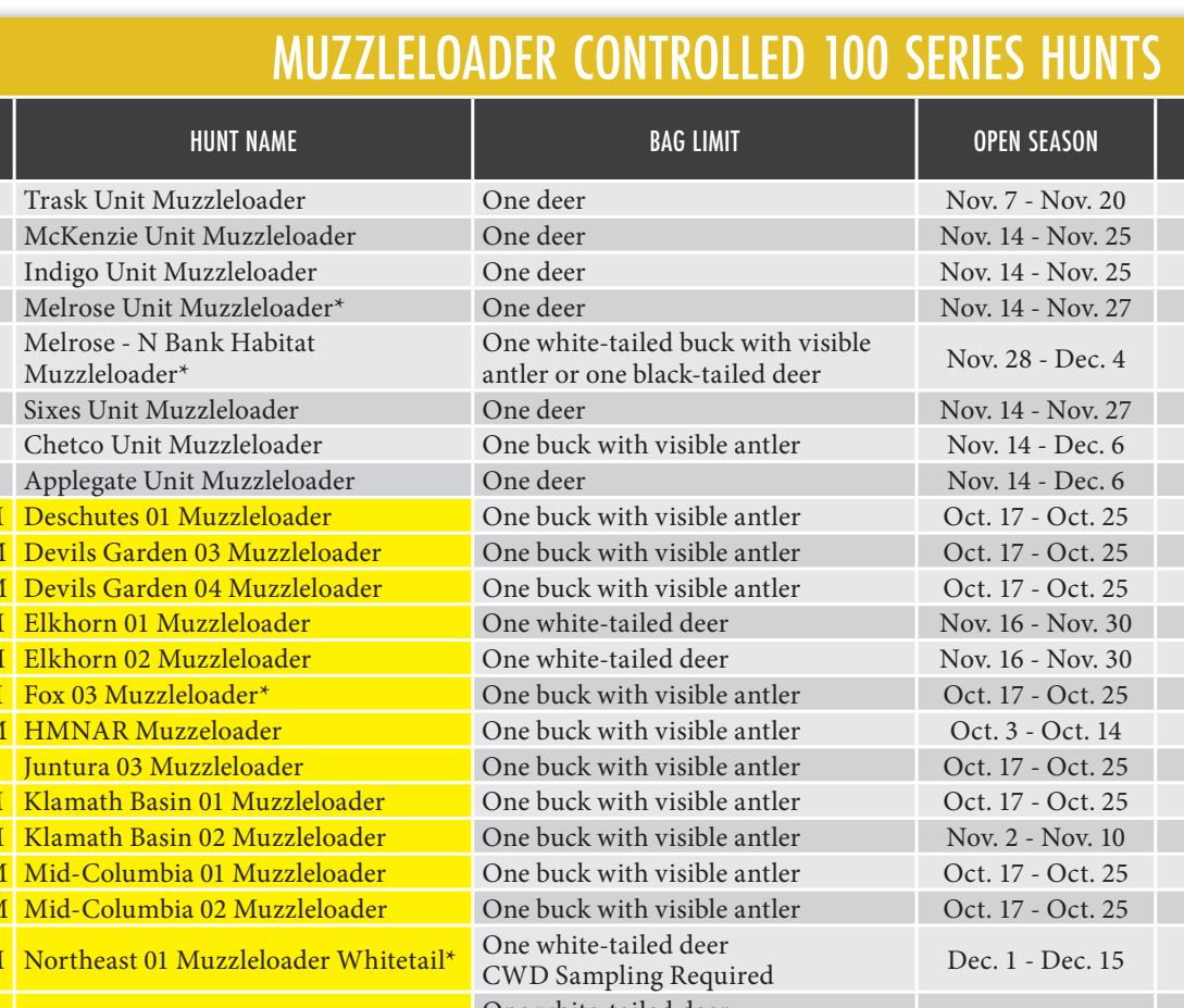 the highlighted excerpt of page 42