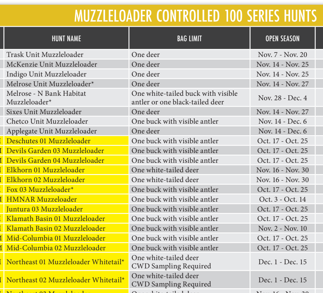 the highlighted excerpt of page 42