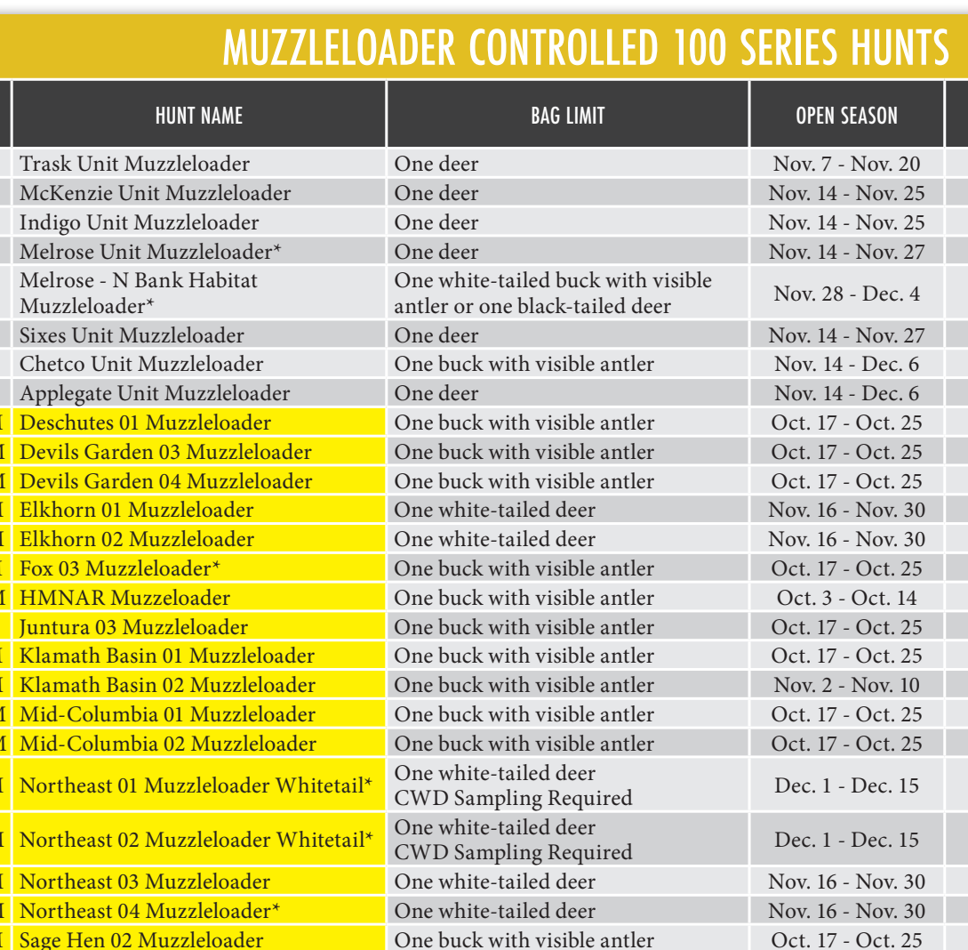 the highlighted excerpt of page 42