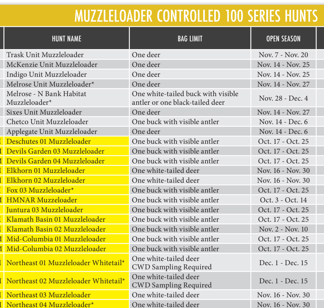 the highlighted excerpt of page 42