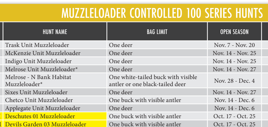 the highlighted excerpt of page 42