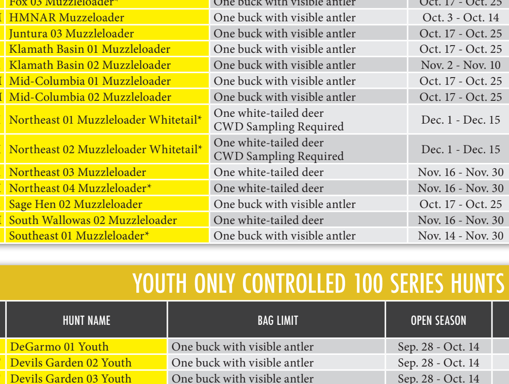 the highlighted excerpt of page 42