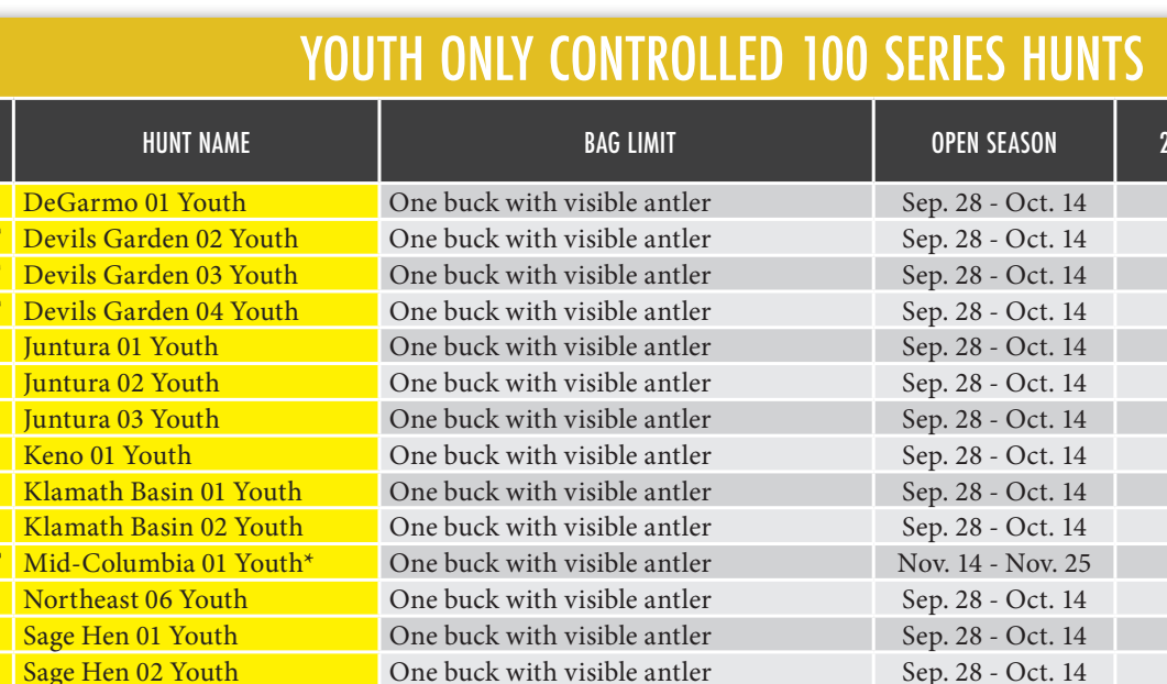 the highlighted excerpt of page 42