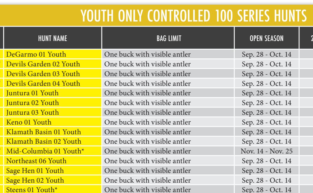 the highlighted excerpt of page 42
