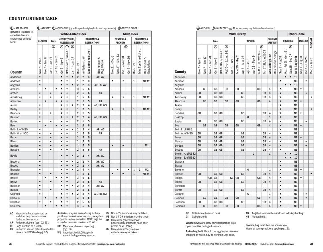 page 16 of tx_regs.pdf