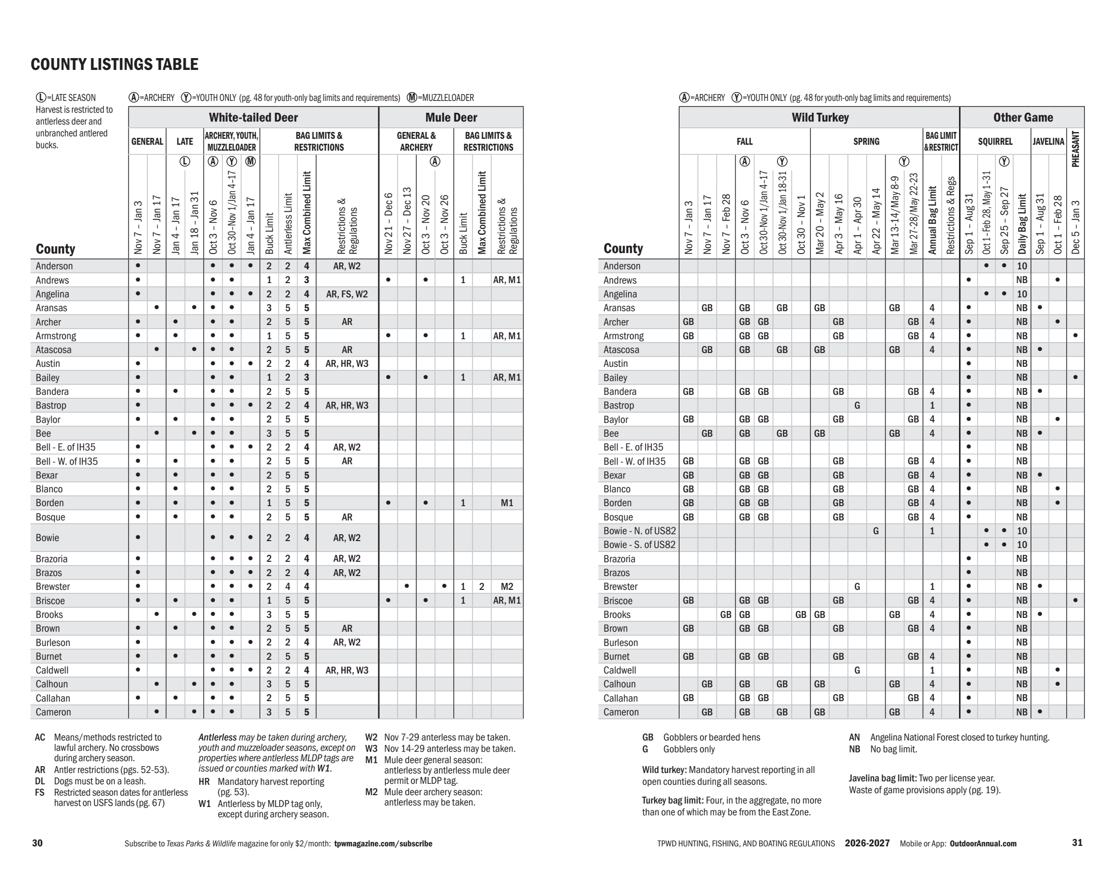 page 16 of tx_regs.pdf